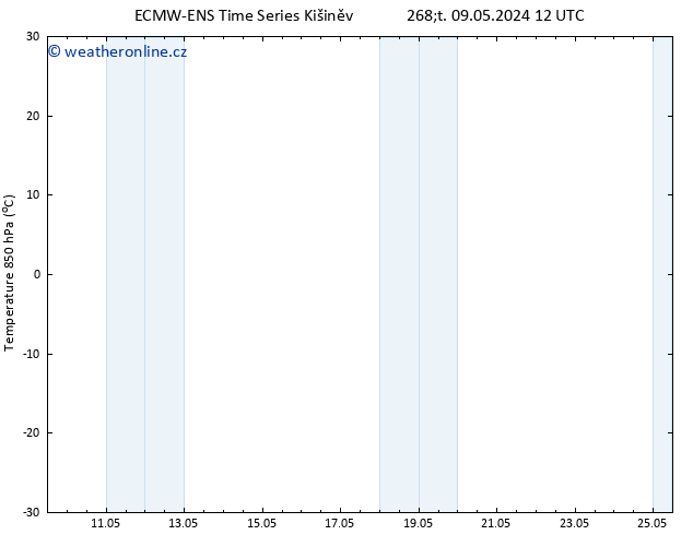 Temp. 850 hPa ALL TS Ne 19.05.2024 12 UTC