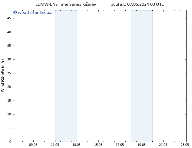 Wind 925 hPa ALL TS Čt 23.05.2024 03 UTC