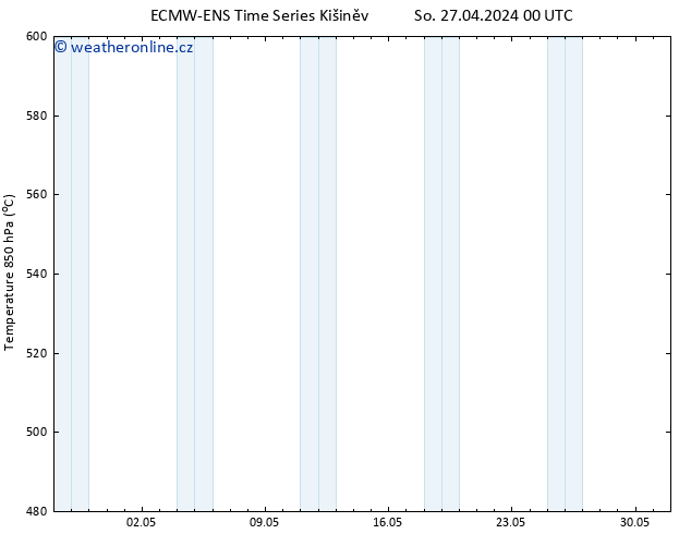 Height 500 hPa ALL TS So 27.04.2024 12 UTC