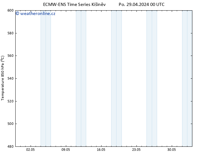 Height 500 hPa ALL TS Po 29.04.2024 12 UTC