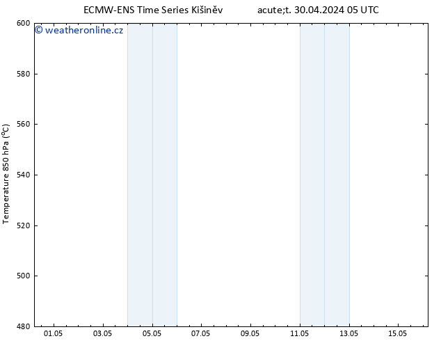 Height 500 hPa ALL TS Út 30.04.2024 17 UTC