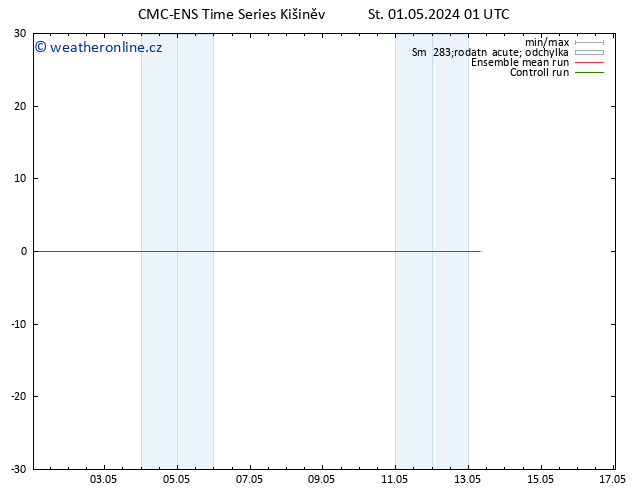 Height 500 hPa CMC TS Čt 02.05.2024 01 UTC