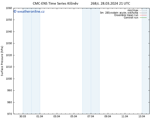 Atmosférický tlak CMC TS Čt 28.03.2024 21 UTC