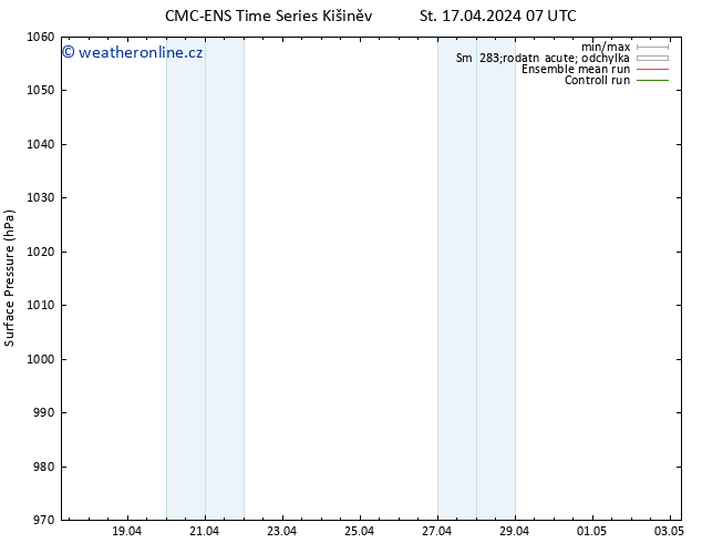 Atmosférický tlak CMC TS Čt 18.04.2024 07 UTC