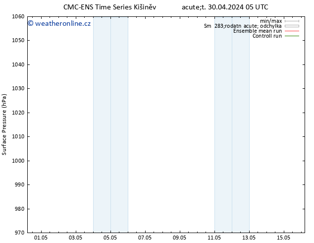 Atmosférický tlak CMC TS St 01.05.2024 05 UTC