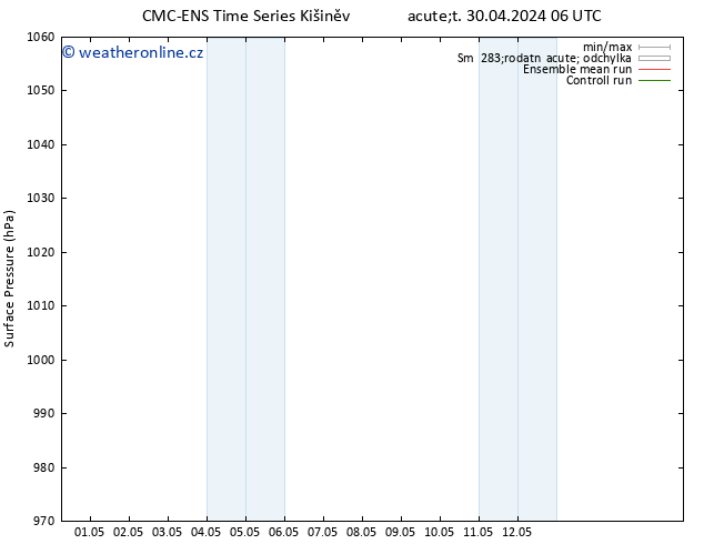 Atmosférický tlak CMC TS St 01.05.2024 06 UTC