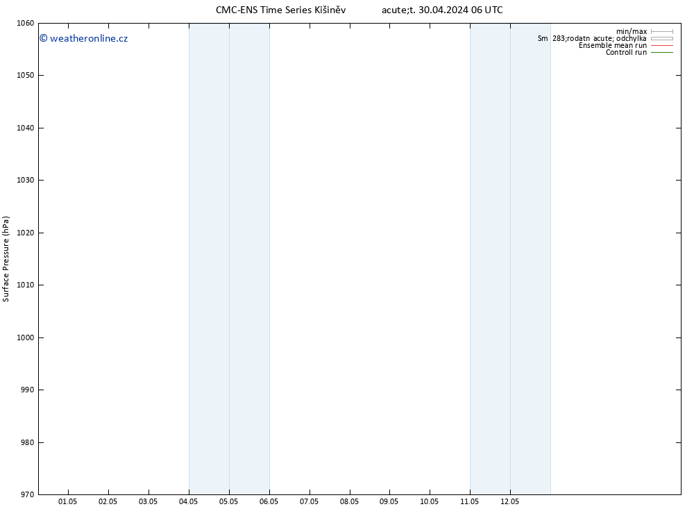 Atmosférický tlak CMC TS St 01.05.2024 06 UTC