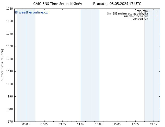 Atmosférický tlak CMC TS Út 07.05.2024 17 UTC