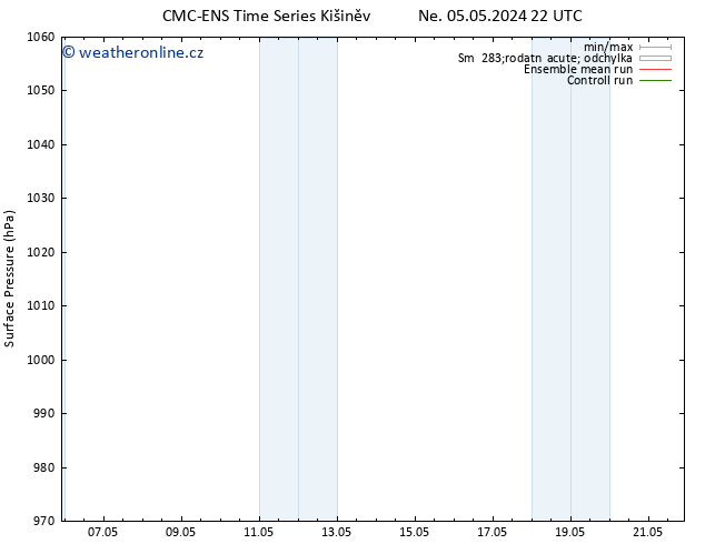 Atmosférický tlak CMC TS St 08.05.2024 16 UTC