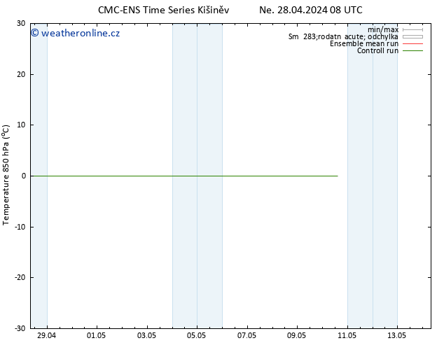 Temp. 850 hPa CMC TS St 08.05.2024 08 UTC