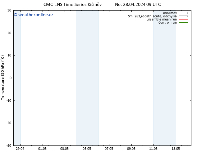 Temp. 850 hPa CMC TS Ne 28.04.2024 21 UTC