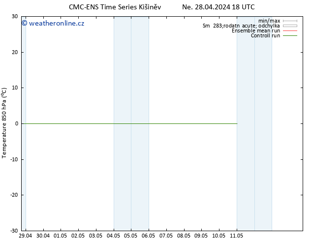 Temp. 850 hPa CMC TS Ne 28.04.2024 18 UTC