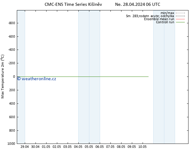 Nejvyšší teplota (2m) CMC TS Ne 28.04.2024 12 UTC