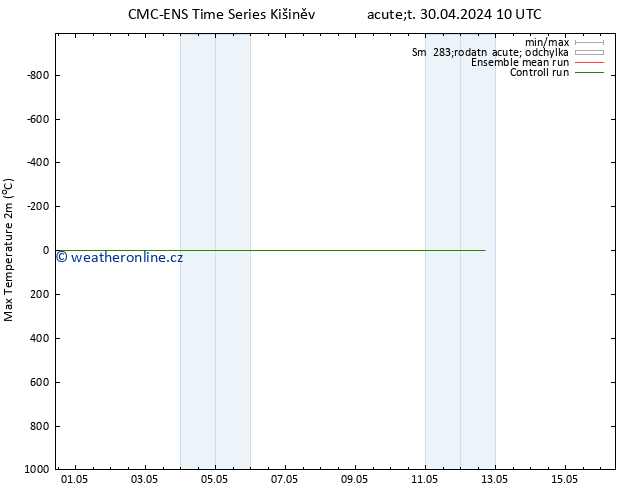 Nejvyšší teplota (2m) CMC TS St 01.05.2024 10 UTC