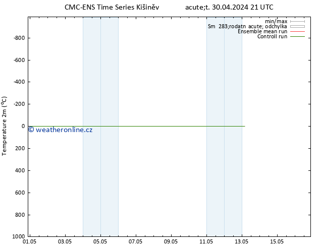 Temperature (2m) CMC TS Út 30.04.2024 21 UTC