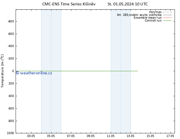 Temperature (2m) CMC TS St 01.05.2024 10 UTC