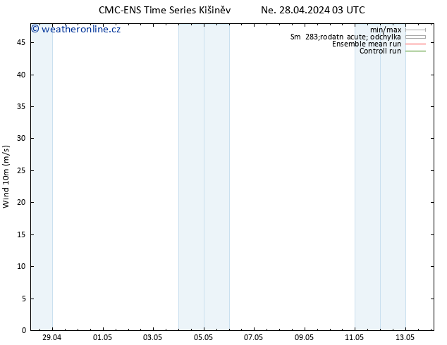 Surface wind CMC TS St 08.05.2024 03 UTC