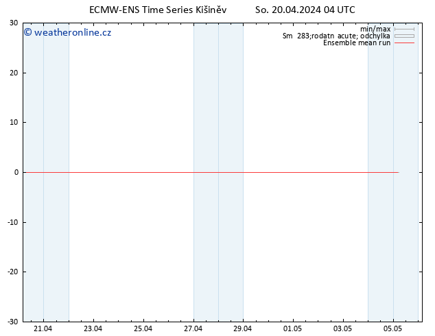 Temp. 850 hPa ECMWFTS Ne 21.04.2024 04 UTC