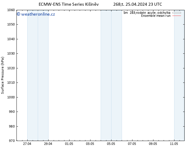 Atmosférický tlak ECMWFTS Pá 26.04.2024 23 UTC