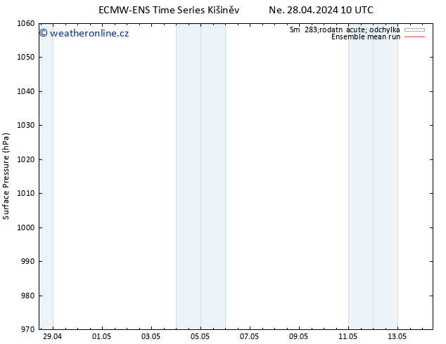 Atmosférický tlak ECMWFTS Po 29.04.2024 10 UTC