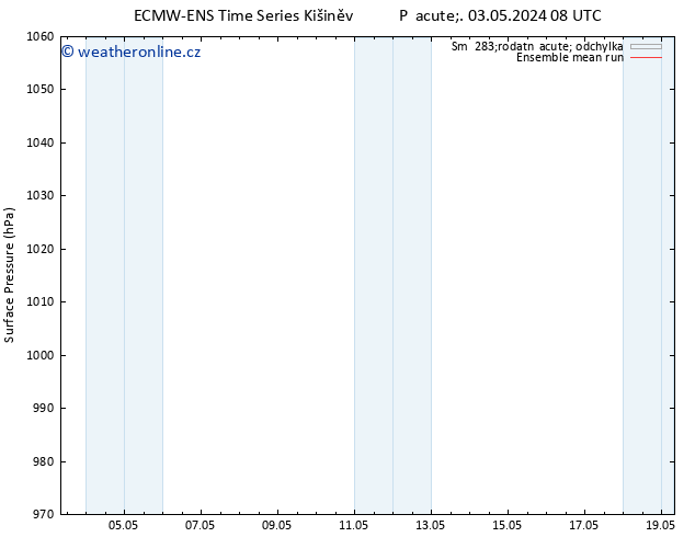 Atmosférický tlak ECMWFTS So 04.05.2024 08 UTC