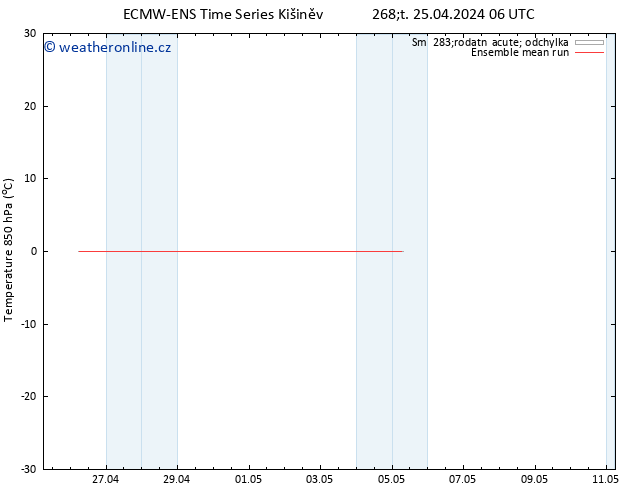 Temp. 850 hPa ECMWFTS Pá 26.04.2024 06 UTC