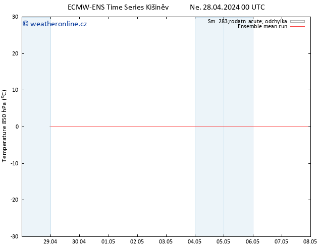 Temp. 850 hPa ECMWFTS Út 30.04.2024 00 UTC