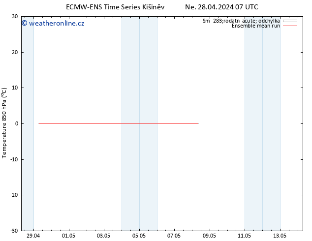 Temp. 850 hPa ECMWFTS Pá 03.05.2024 07 UTC