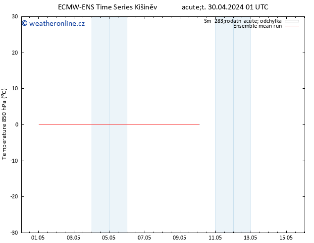 Temp. 850 hPa ECMWFTS Čt 09.05.2024 01 UTC