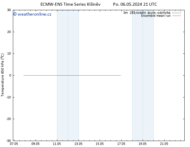 Temp. 850 hPa ECMWFTS Út 07.05.2024 21 UTC