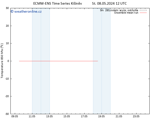 Temp. 850 hPa ECMWFTS St 15.05.2024 12 UTC