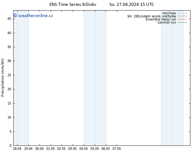 Srážky GEFS TS So 27.04.2024 21 UTC