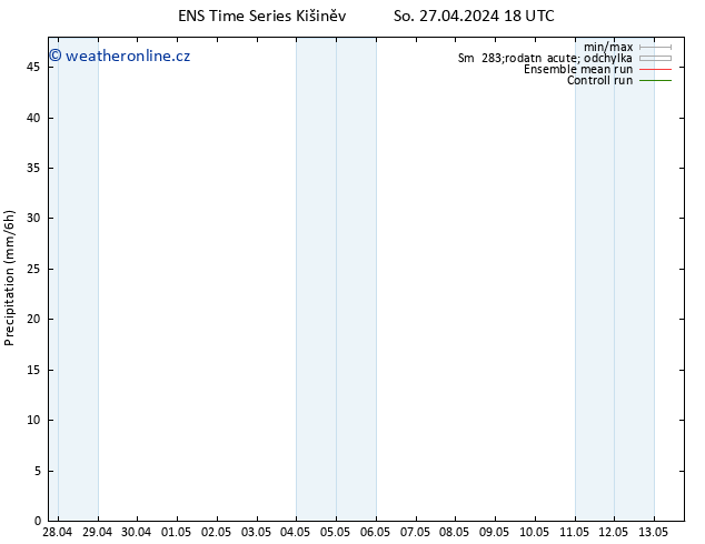 Srážky GEFS TS Ne 28.04.2024 00 UTC