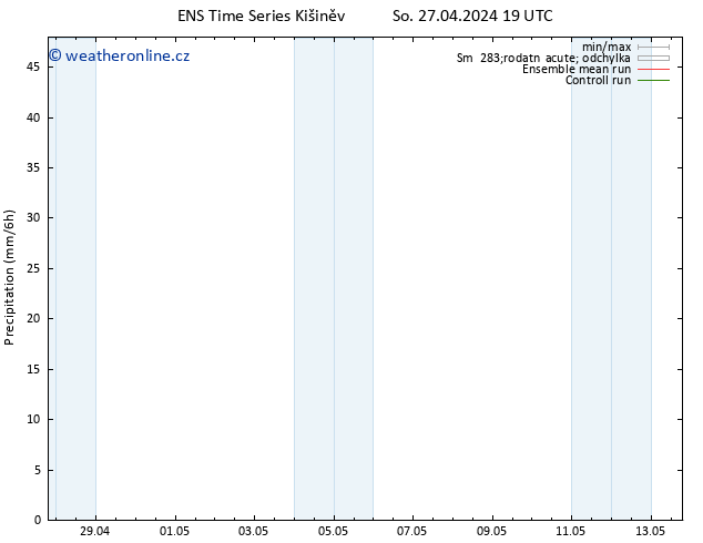 Srážky GEFS TS Ne 28.04.2024 01 UTC