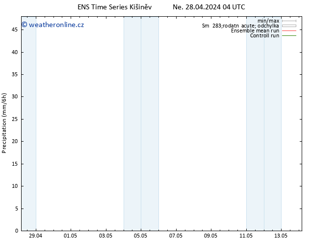 Srážky GEFS TS Ne 28.04.2024 10 UTC