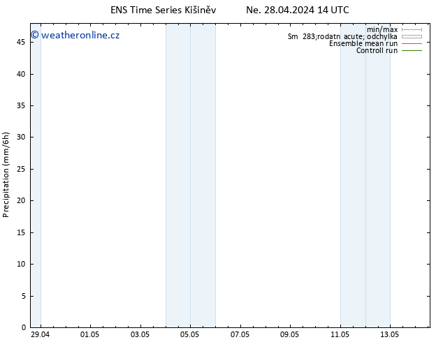 Srážky GEFS TS St 08.05.2024 14 UTC