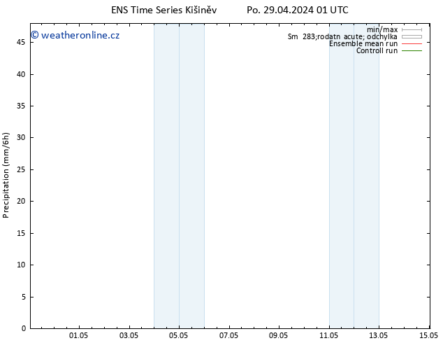 Srážky GEFS TS Po 29.04.2024 13 UTC