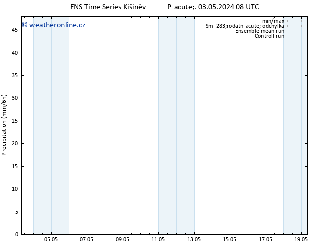 Srážky GEFS TS Pá 10.05.2024 20 UTC