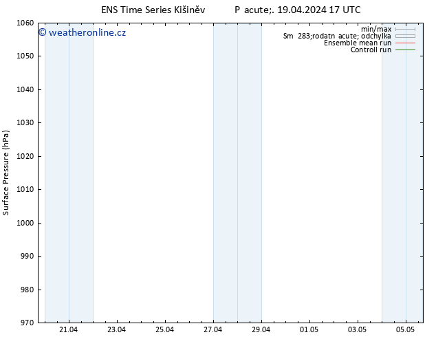 Atmosférický tlak GEFS TS So 20.04.2024 17 UTC