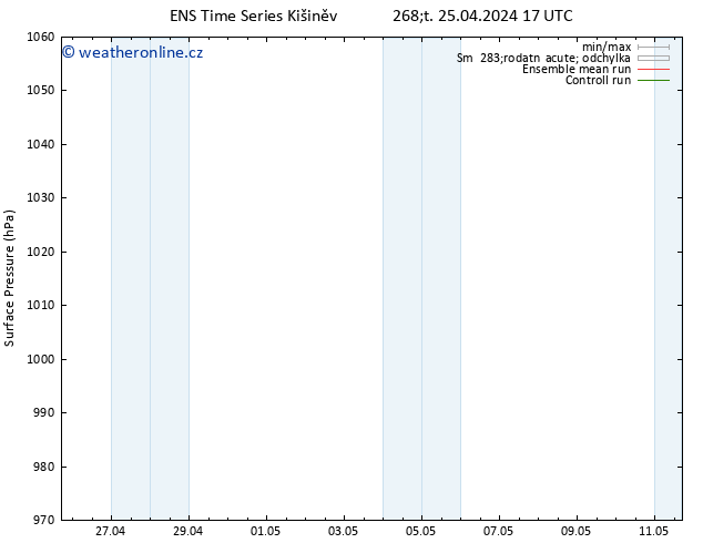 Atmosférický tlak GEFS TS So 11.05.2024 17 UTC