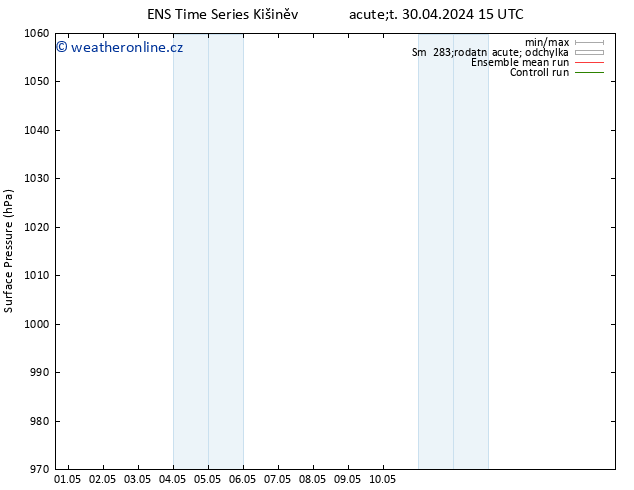 Atmosférický tlak GEFS TS Po 06.05.2024 09 UTC