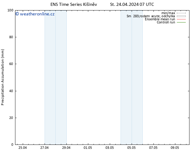 Precipitation accum. GEFS TS St 24.04.2024 13 UTC