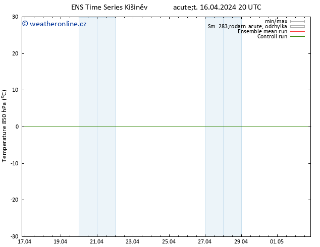 Temp. 850 hPa GEFS TS St 17.04.2024 02 UTC