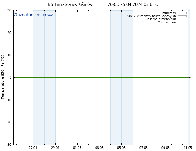 Temp. 850 hPa GEFS TS Čt 25.04.2024 05 UTC