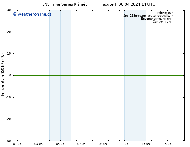 Temp. 850 hPa GEFS TS St 01.05.2024 08 UTC