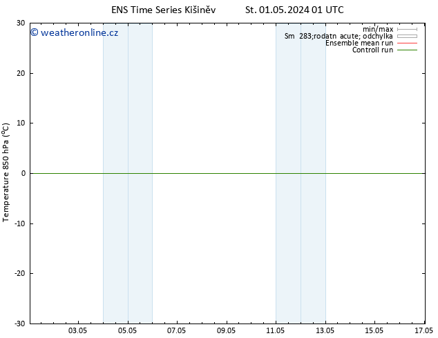 Temp. 850 hPa GEFS TS Ne 05.05.2024 07 UTC