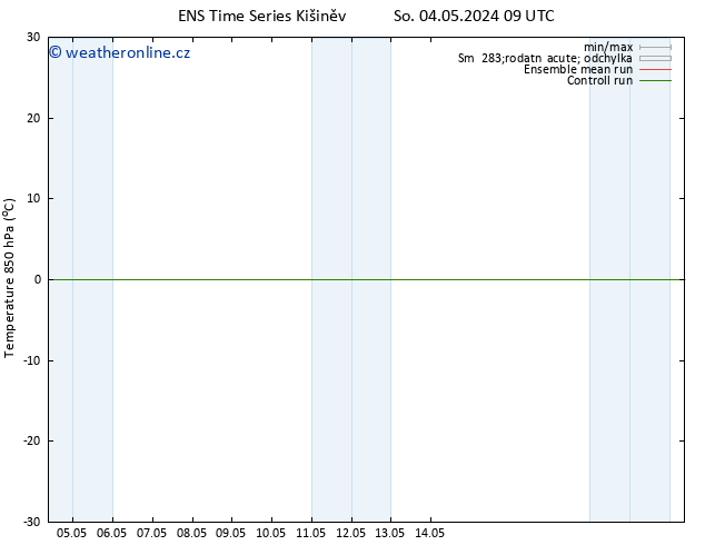 Temp. 850 hPa GEFS TS So 04.05.2024 09 UTC