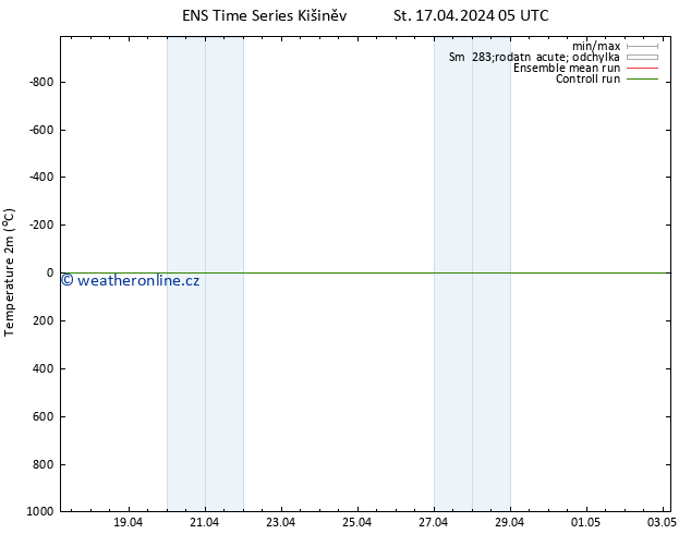 Temperature (2m) GEFS TS St 17.04.2024 11 UTC