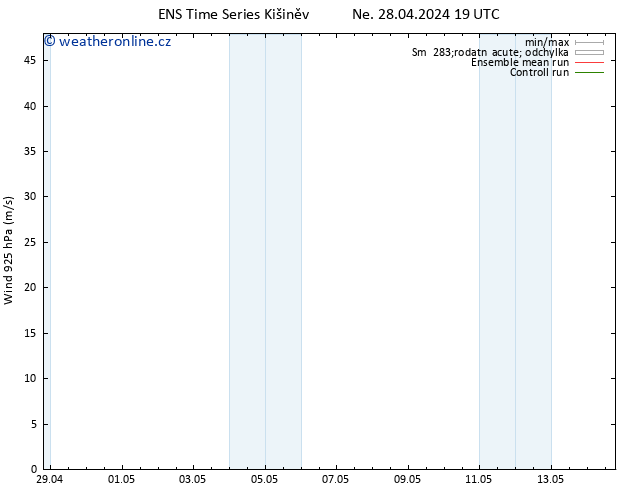 Wind 925 hPa GEFS TS Po 29.04.2024 07 UTC