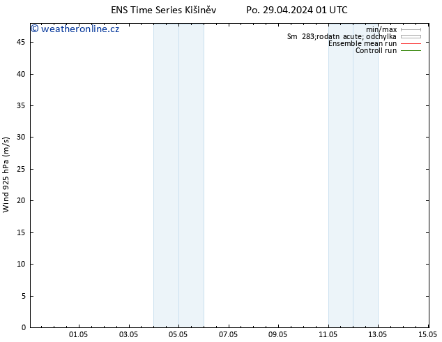 Wind 925 hPa GEFS TS Po 29.04.2024 01 UTC